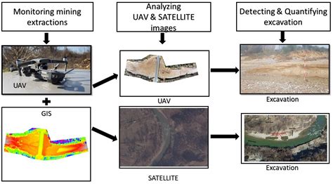 sand mining monitoring using smart cards|Integration of Real.